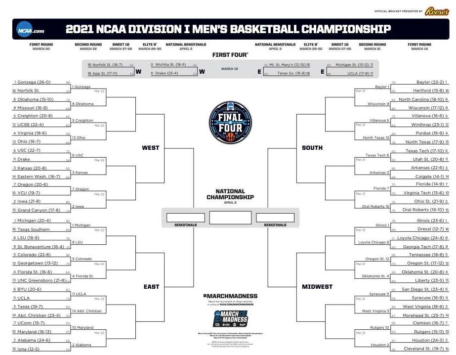 Issue 65: Tips for Winning Your March Madness Bracket - Crisp Bounce ...